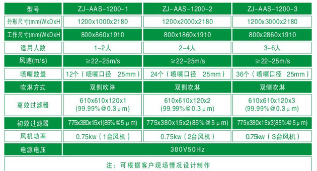 ZJ-AAS-1200系列标准风淋间尺寸参数