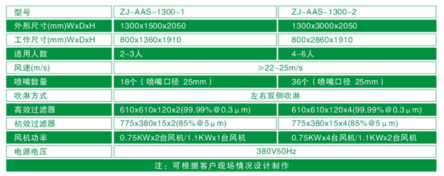 “梓净”ZJ-AAS-1300系列风淋间尺寸